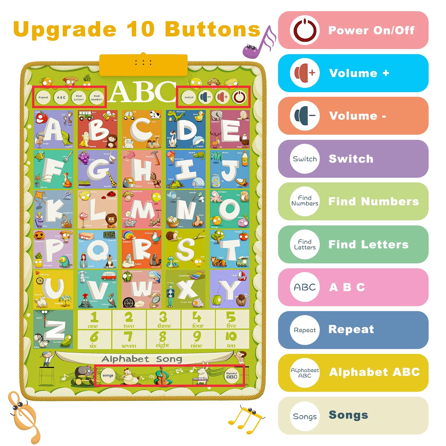 Educational Alphabet Wall Chart Talking Poster, Electronic Alphabet Poster Autism Toys, Interactive ABC Learning Toys for Kids, Toddler Learning Toys for Girls Boys Ages 2-7