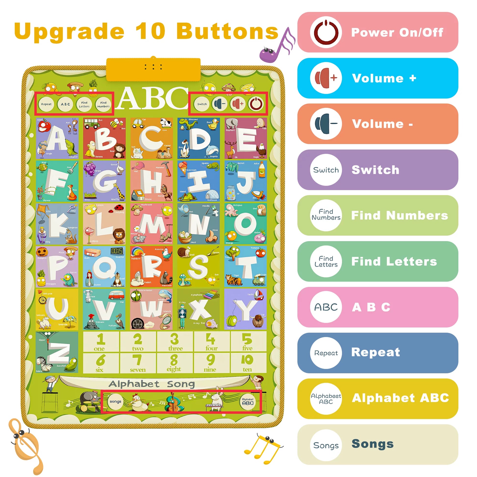 Educational Alphabet Wall Chart Talking Poster, Electronic Alphabet Poster Autism Toys, Interactive ABC Learning Toys for Kids, Toddler Learning Toys for Girls Boys Ages 2-7