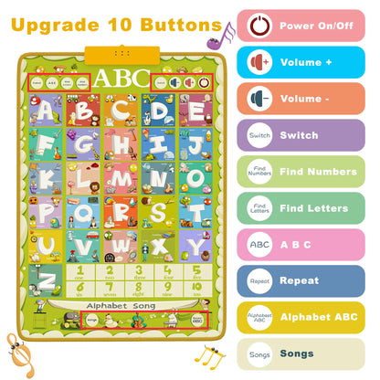 Educational Alphabet Wall Chart Talking Poster, Electronic Alphabet Poster Autism Toys, Interactive ABC Learning Toys for Kids, Toddler Learning Toys for Girls Boys Ages 2-7