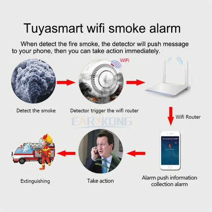 Home Smoke Alarm & Fire Protection Detectors with Security Systems