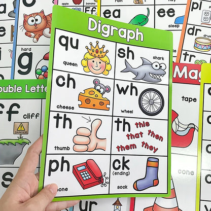 Alphabet Chart Teaching Aids for kindergarten, Phonics Posters(10 Pcs)