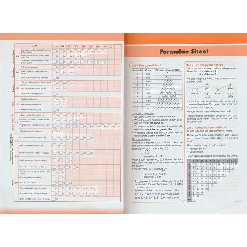 Learning Mathematics 6 Books/Set(Grade 1-6)