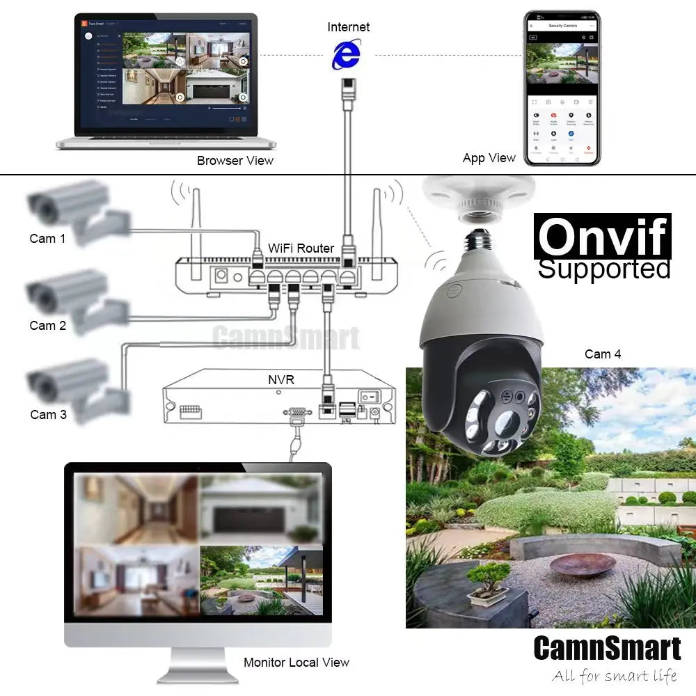 Outdoor Home Video Surveillance Body Motion Detecter with Night Vision Camera