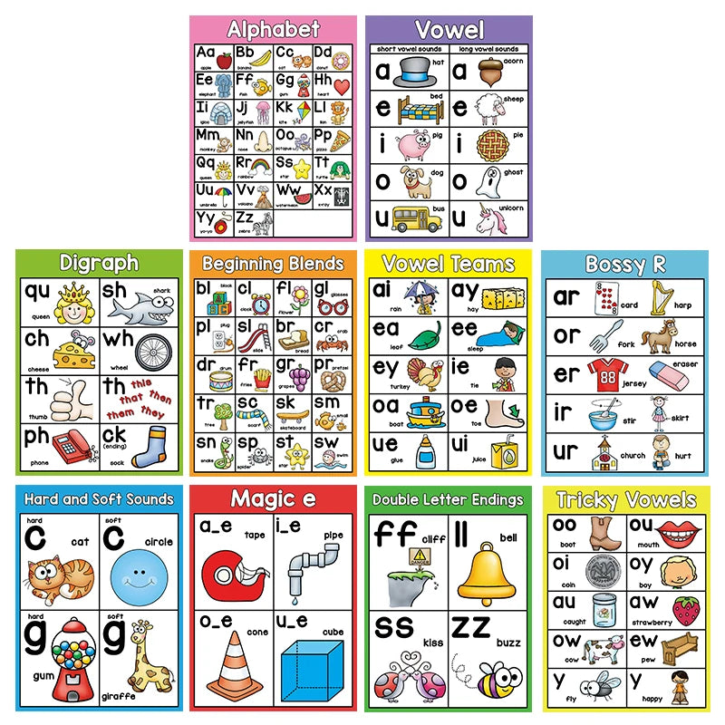 Alphabet Chart Teaching Aids for kindergarten, Phonics Posters(10 Pcs)