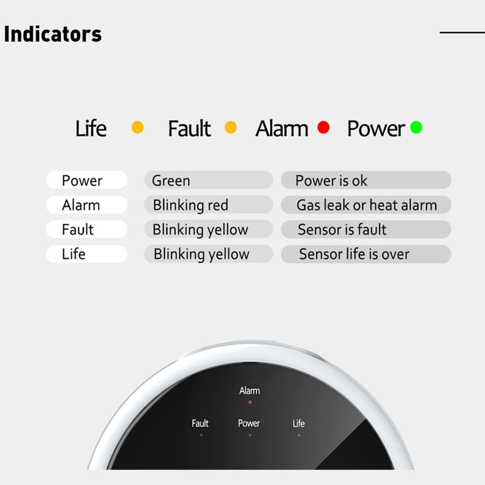 Home Natural Gas Leak Detector & Sensor Alarm System with LCD Display